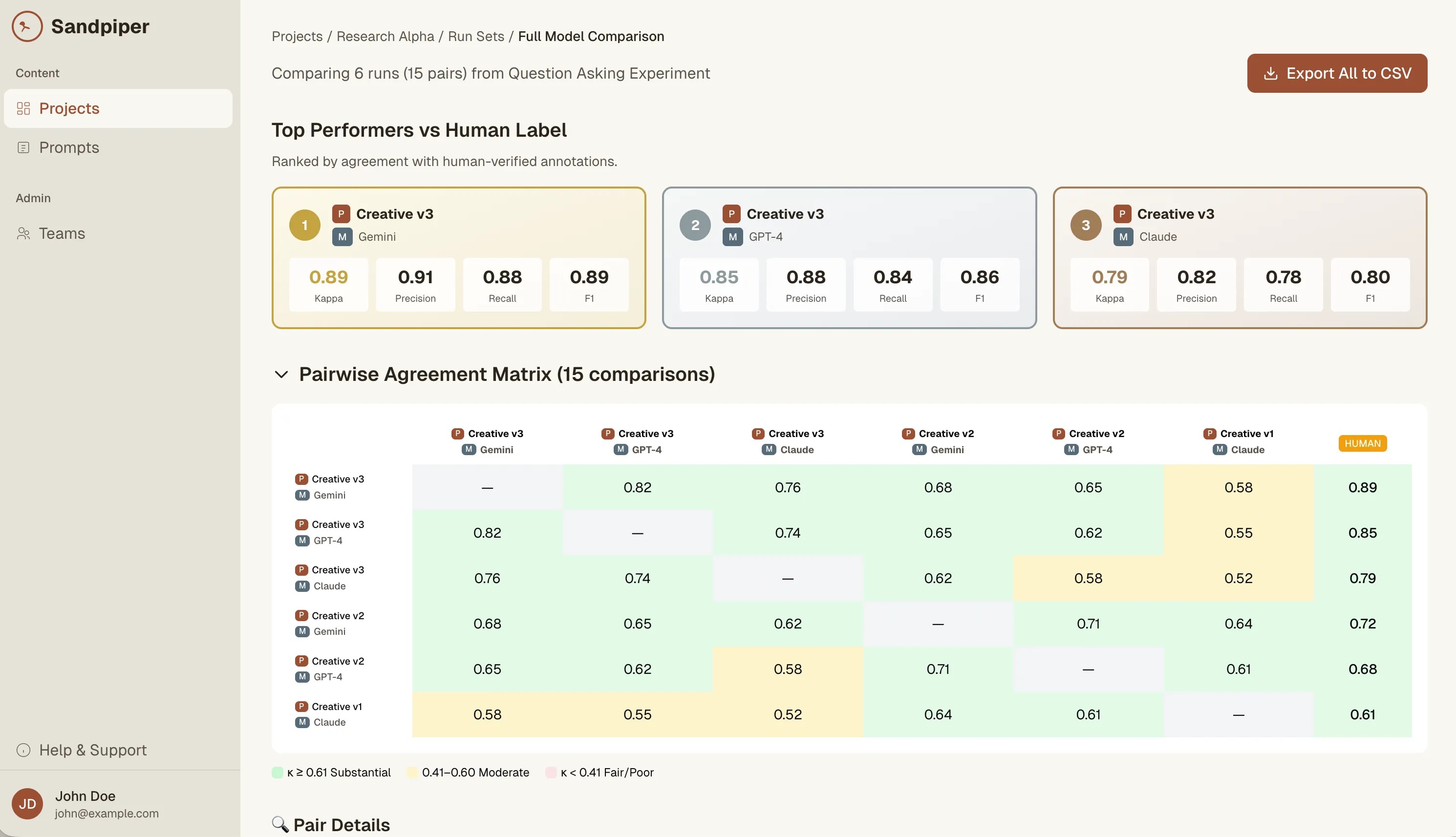 Evaluation Metrics